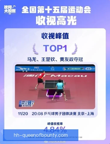 全运会乒乓球收视数据变化，赛事热度持续走高